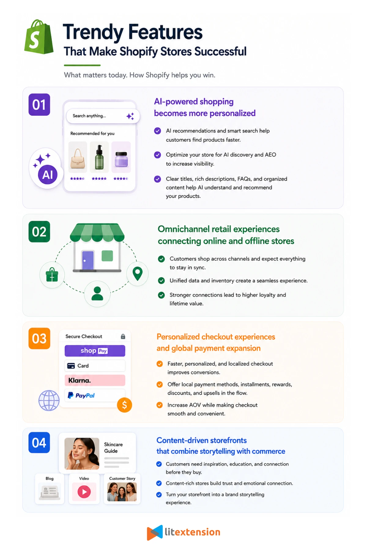 Trendy Features That Make Shopify Stores Successful