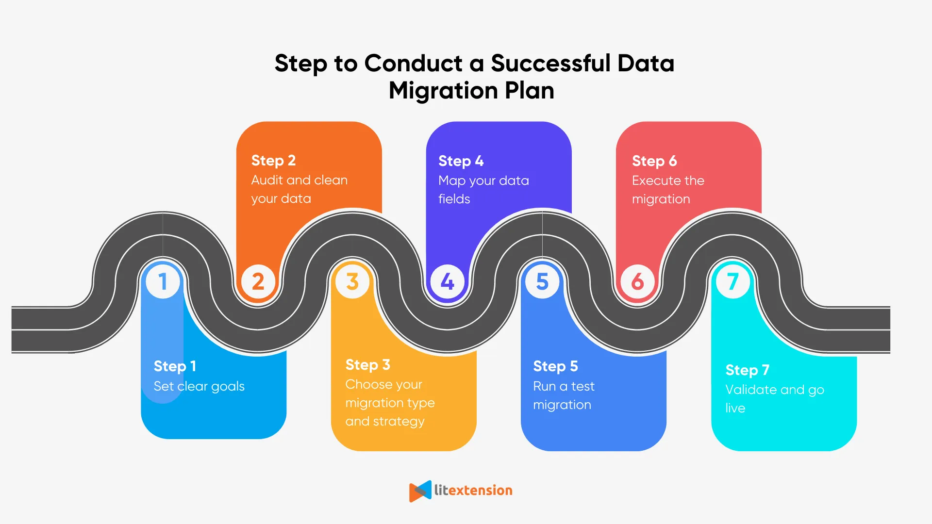 How to plan a successful data migration