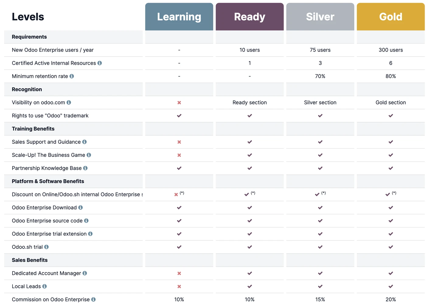 odoo-customer-support