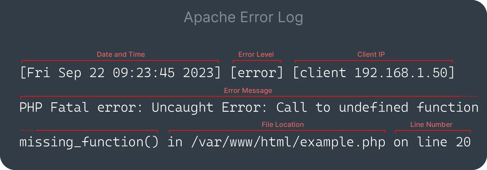 error-logs-post-migration