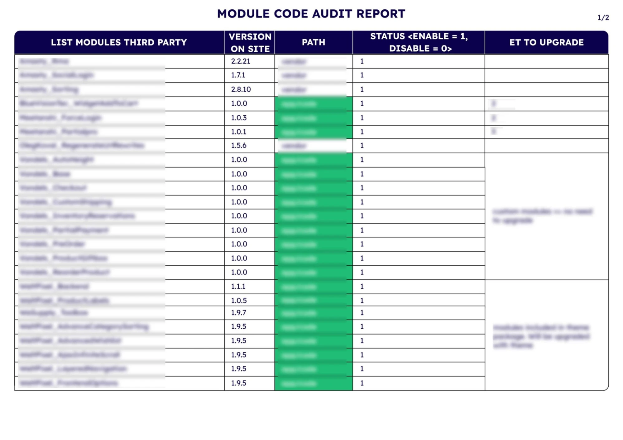 magento-checklist-audit
