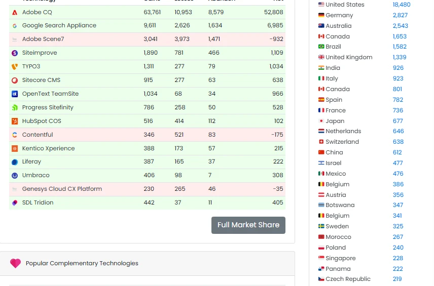 adobe-experience-manager-usage