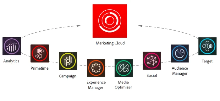 adobe-experience-manager