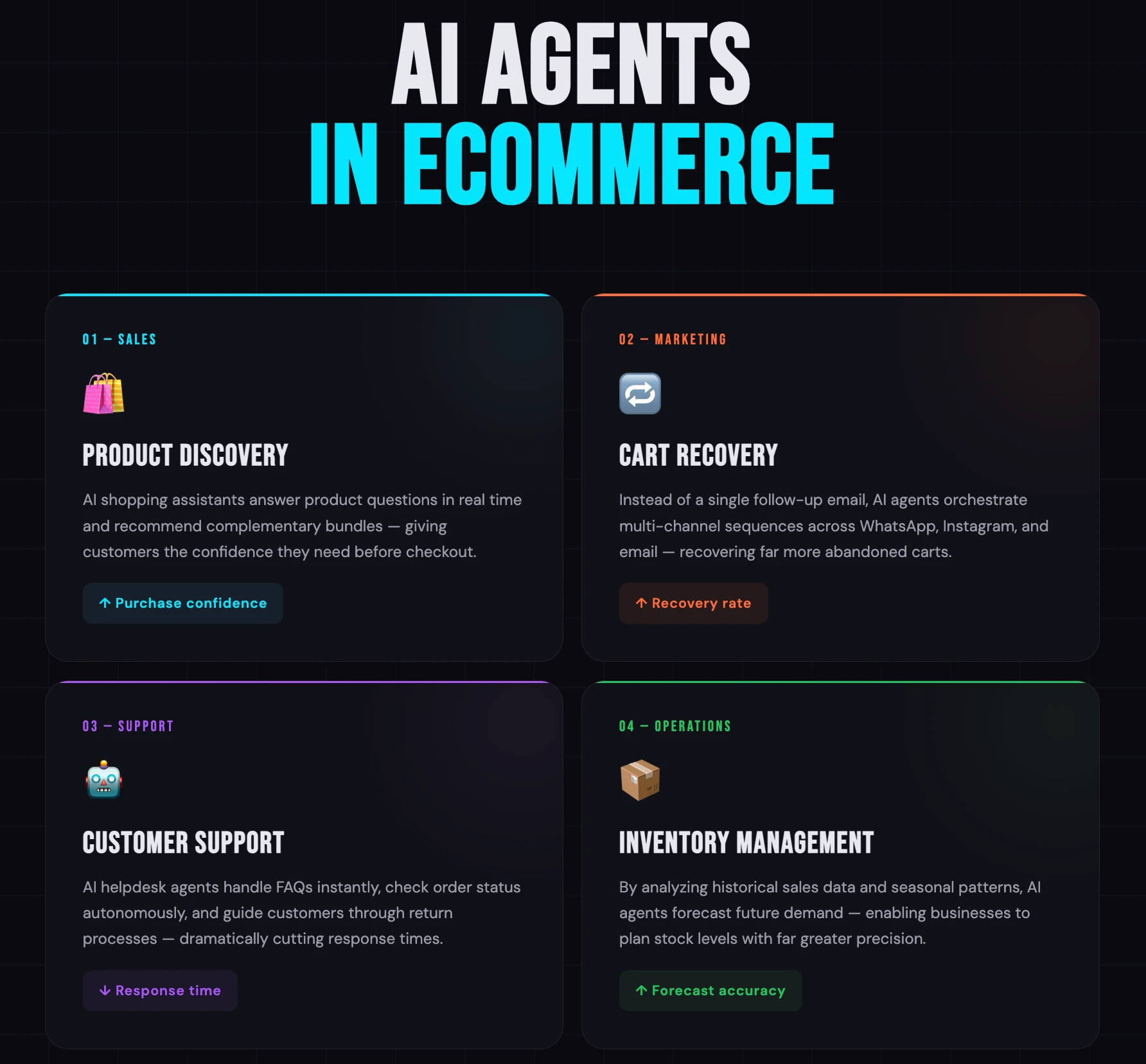 ai agents for ecommerce benefits