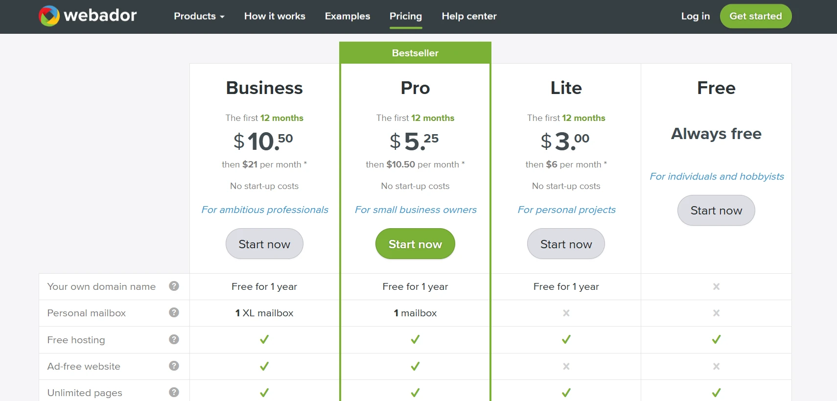 Webador pricing plans