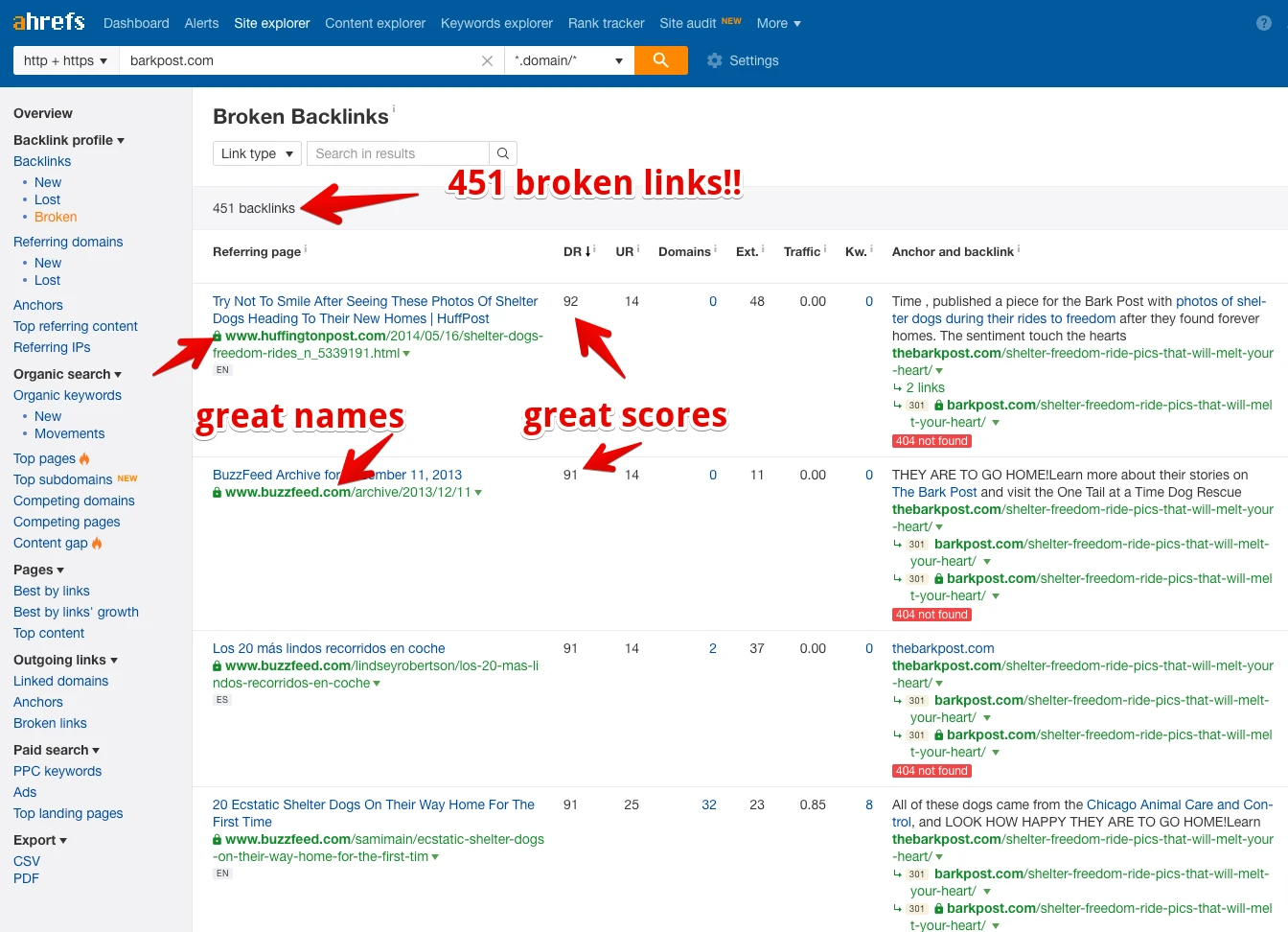ahref-backlink-shopify