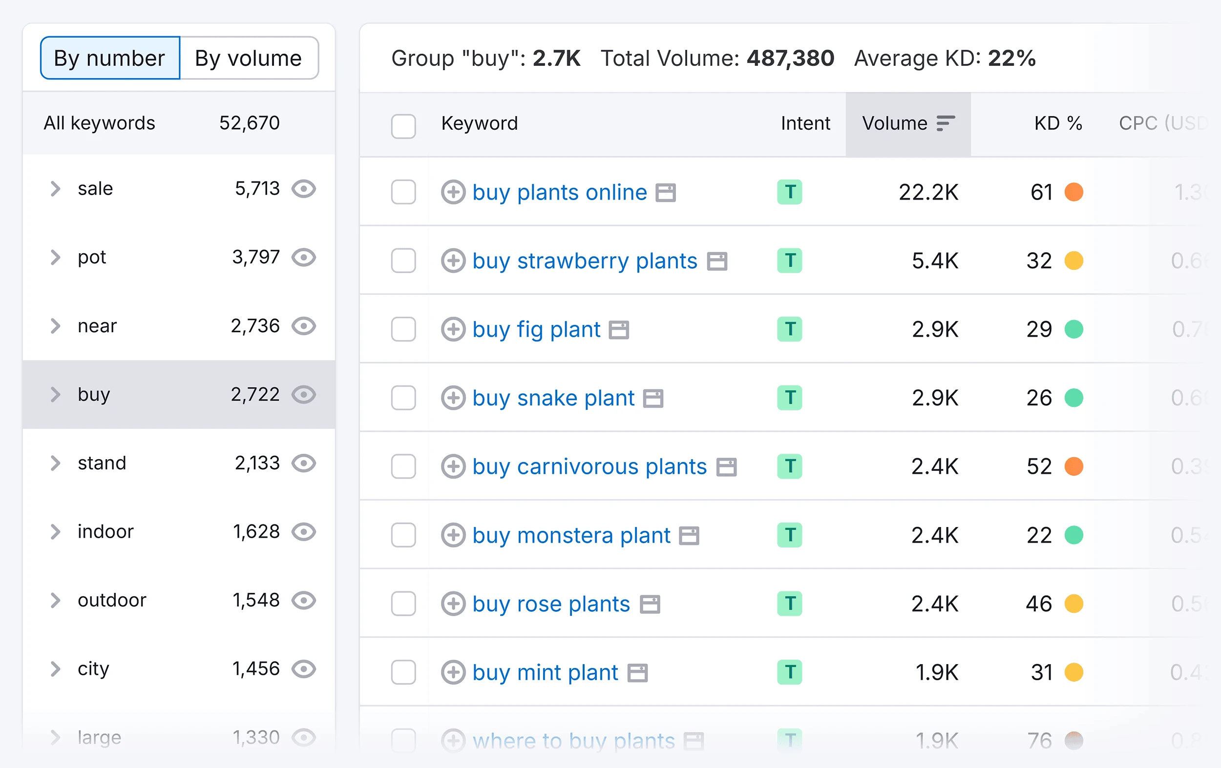 target-keywords-buying-shopify