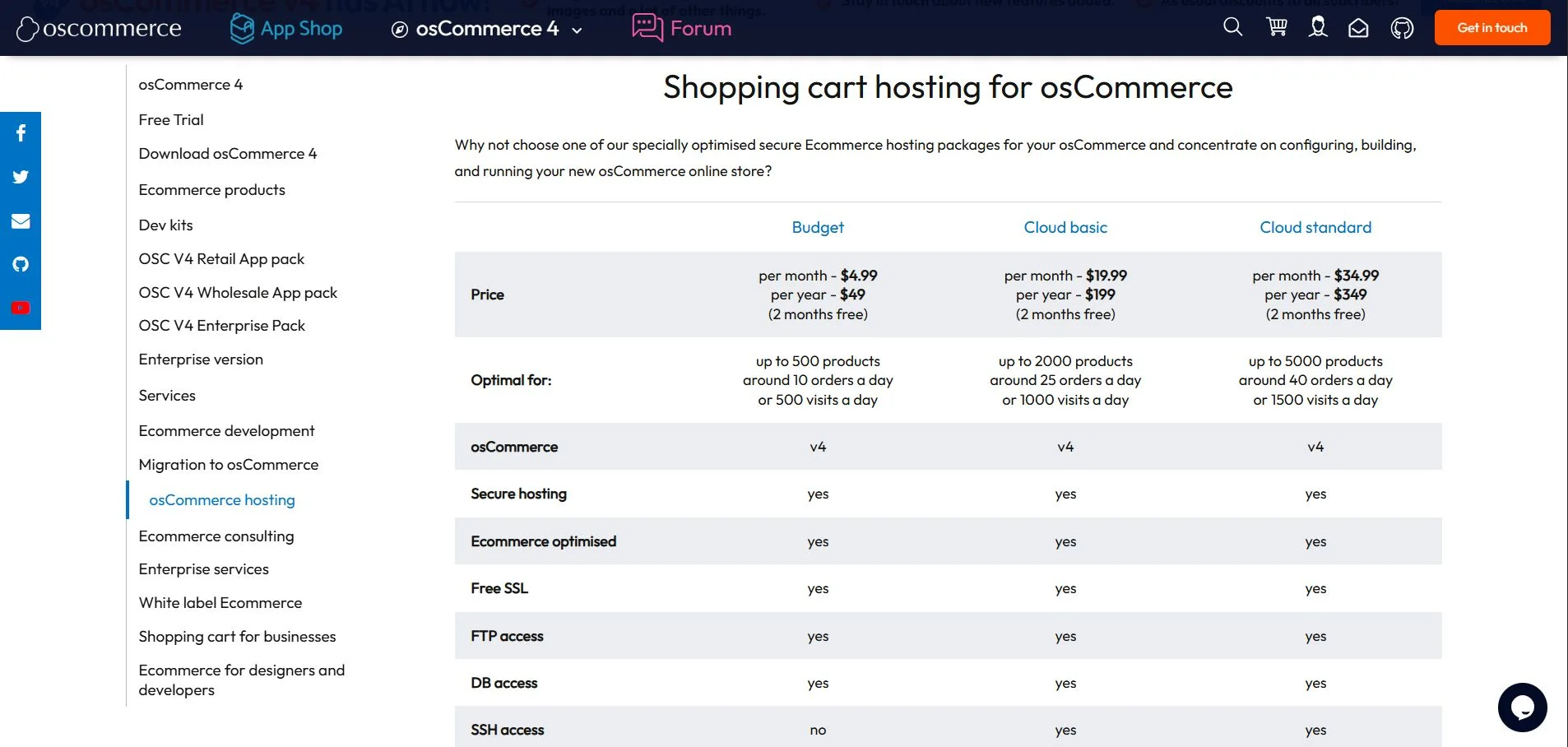 osCommerce hosting price