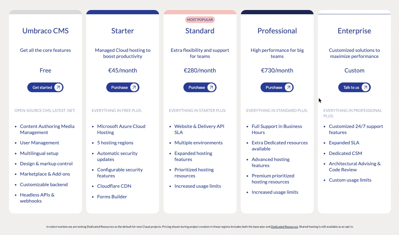 7 umbraco pricing