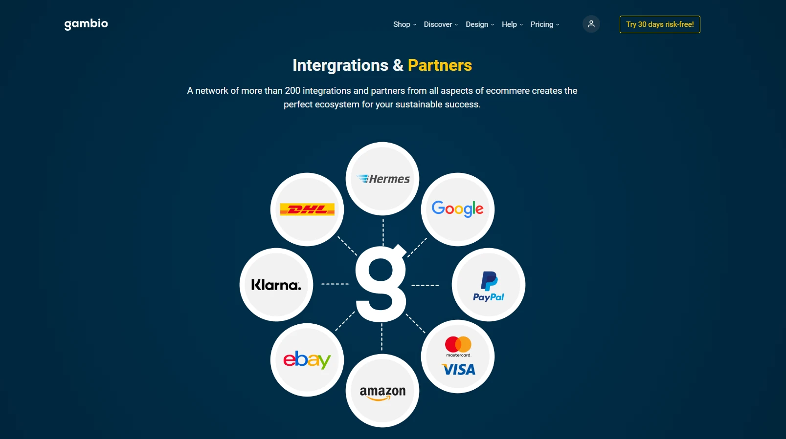 Gambio integrations