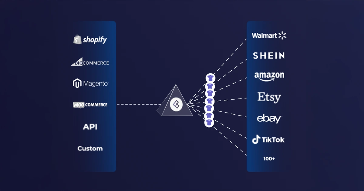 cedcommercce-platform