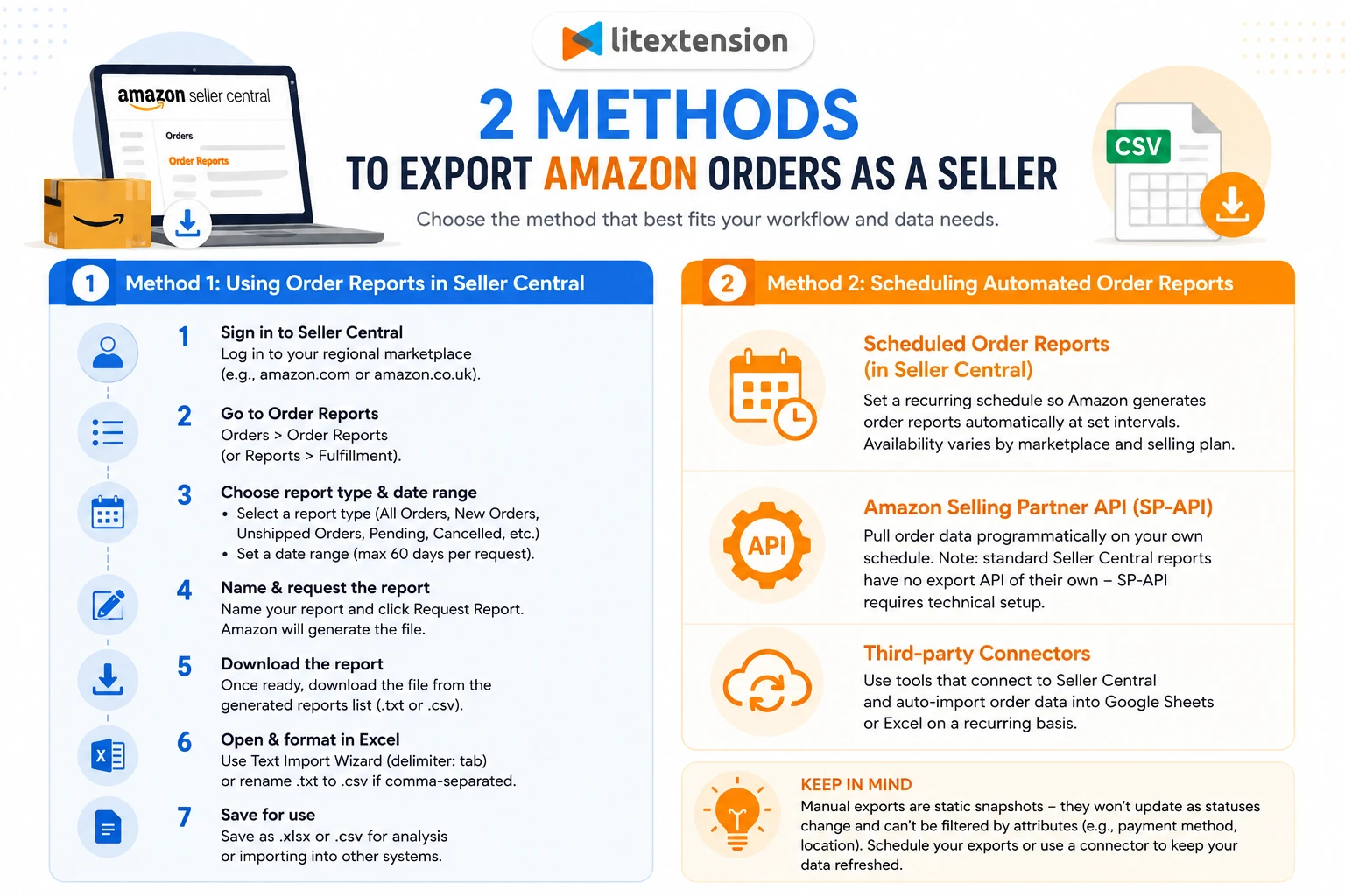 Methods to export Amazon orders