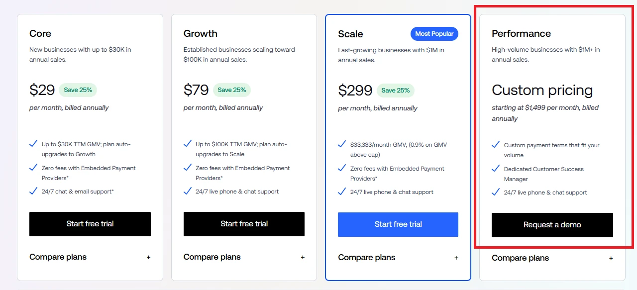 bigcommerce-pricing-performance