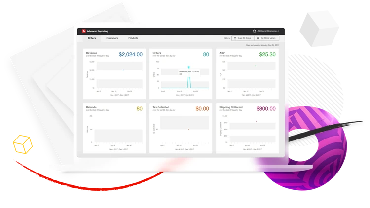 best-ecommerce-platform-for-manufacturers-adobe