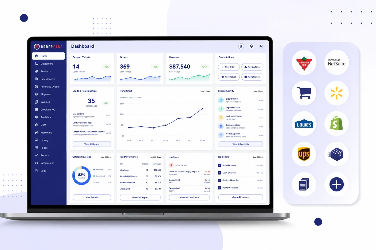best-ecommerce-platform-for-manufacturers-orderease
