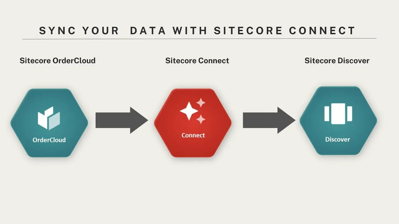 sitecore-integrations