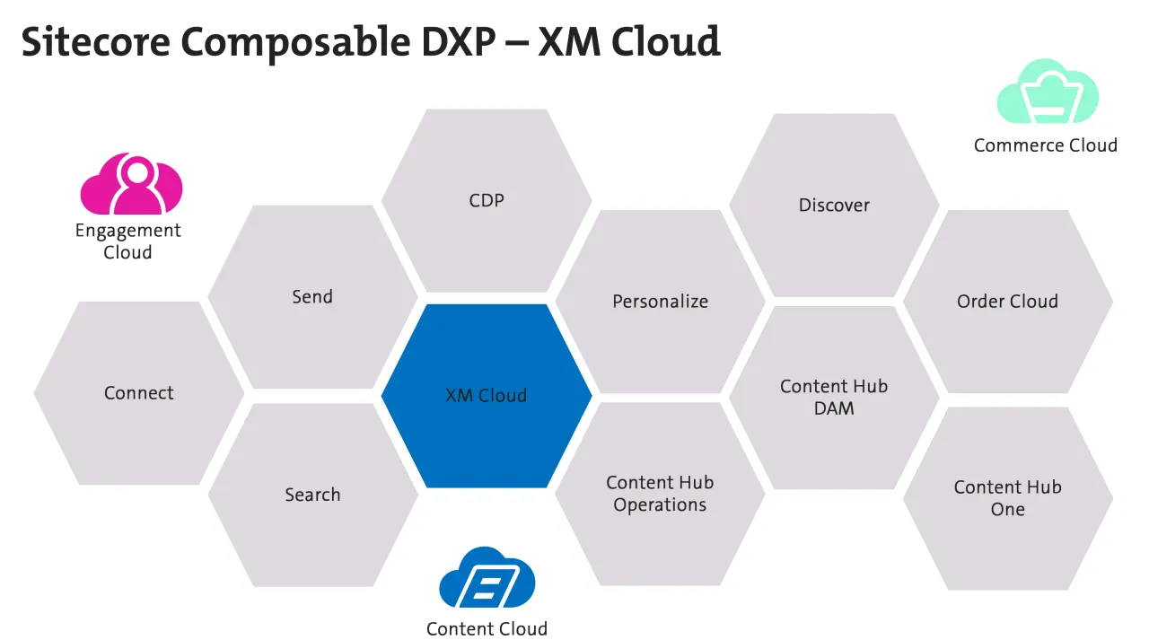 sitecore-scalability