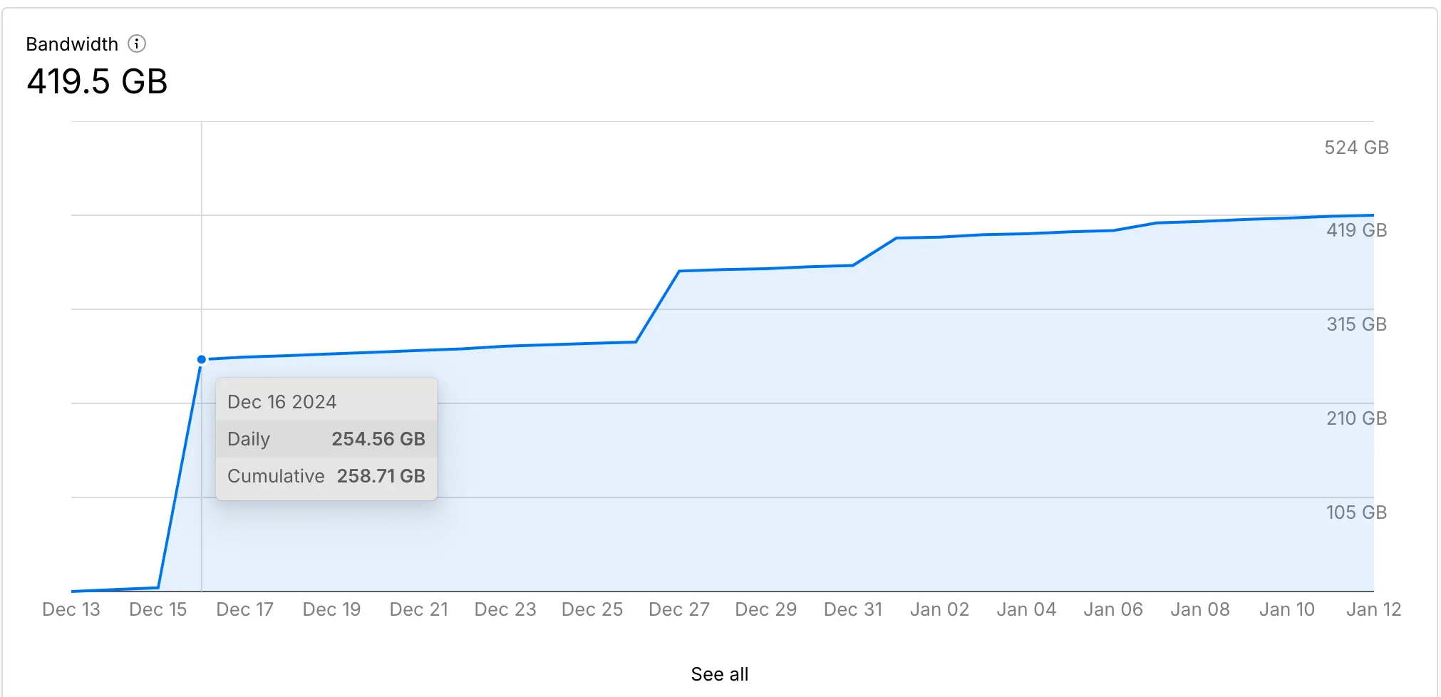 webflow-bandwidth
