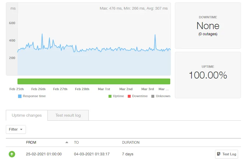 drupal-performance