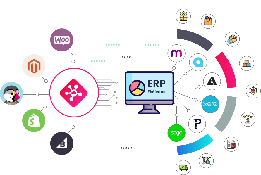 integration-shopify-plus