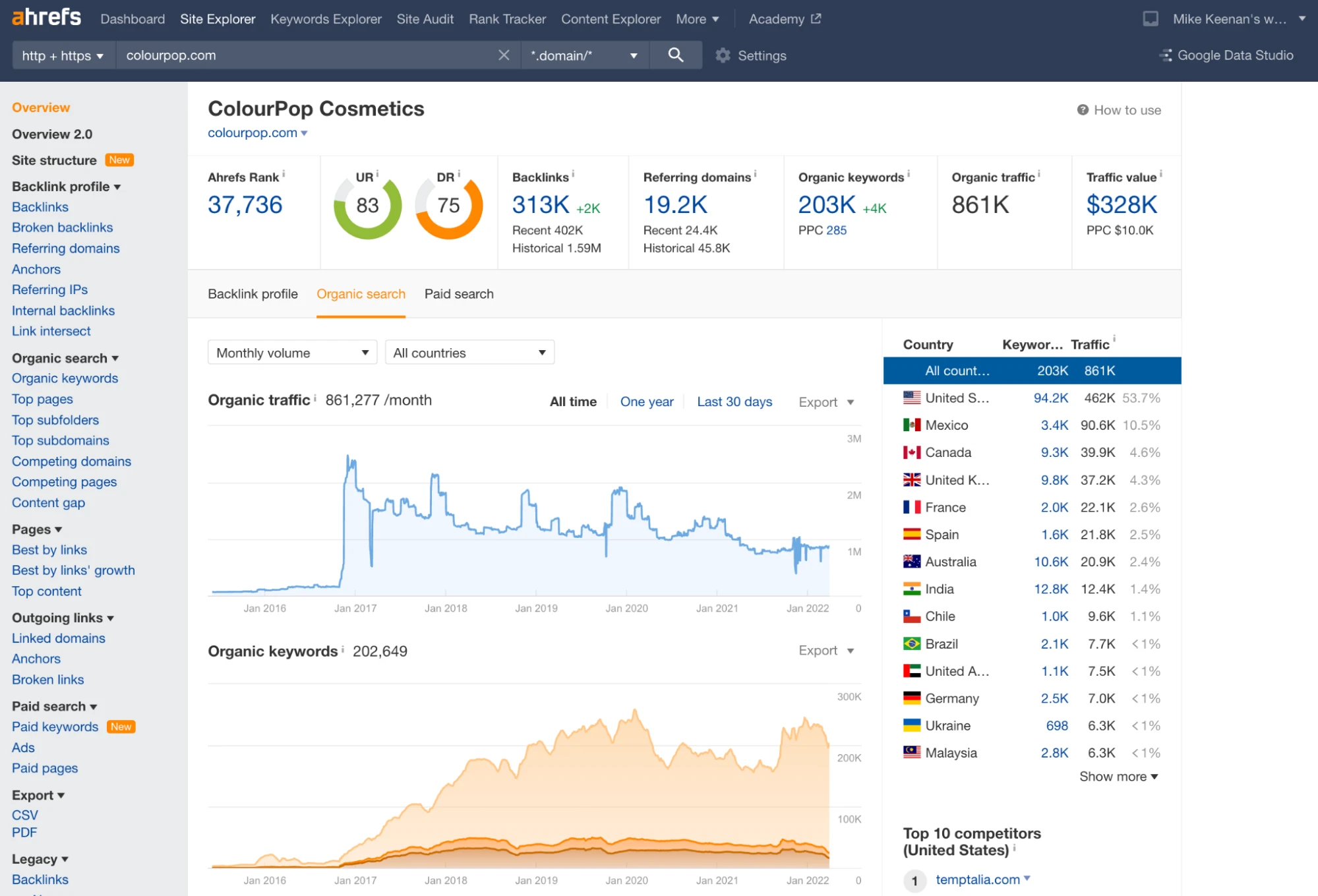seo-shopify-plus