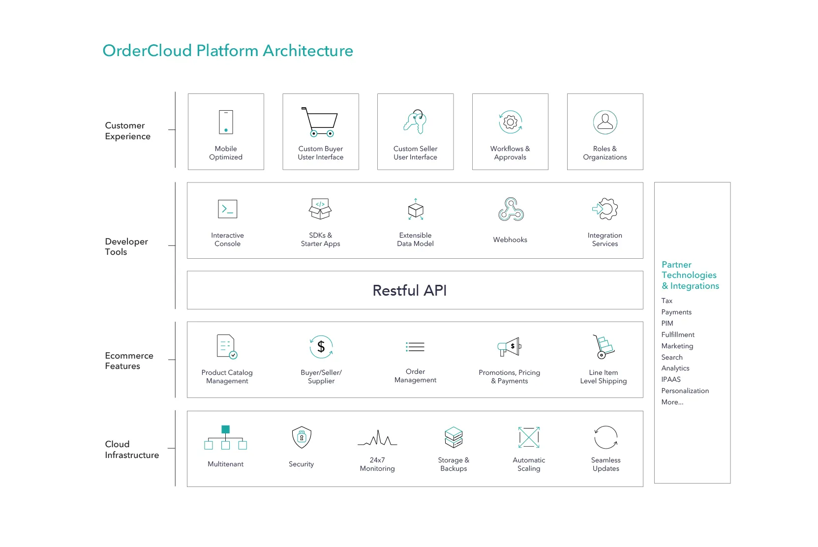 sitecore-ecommerce