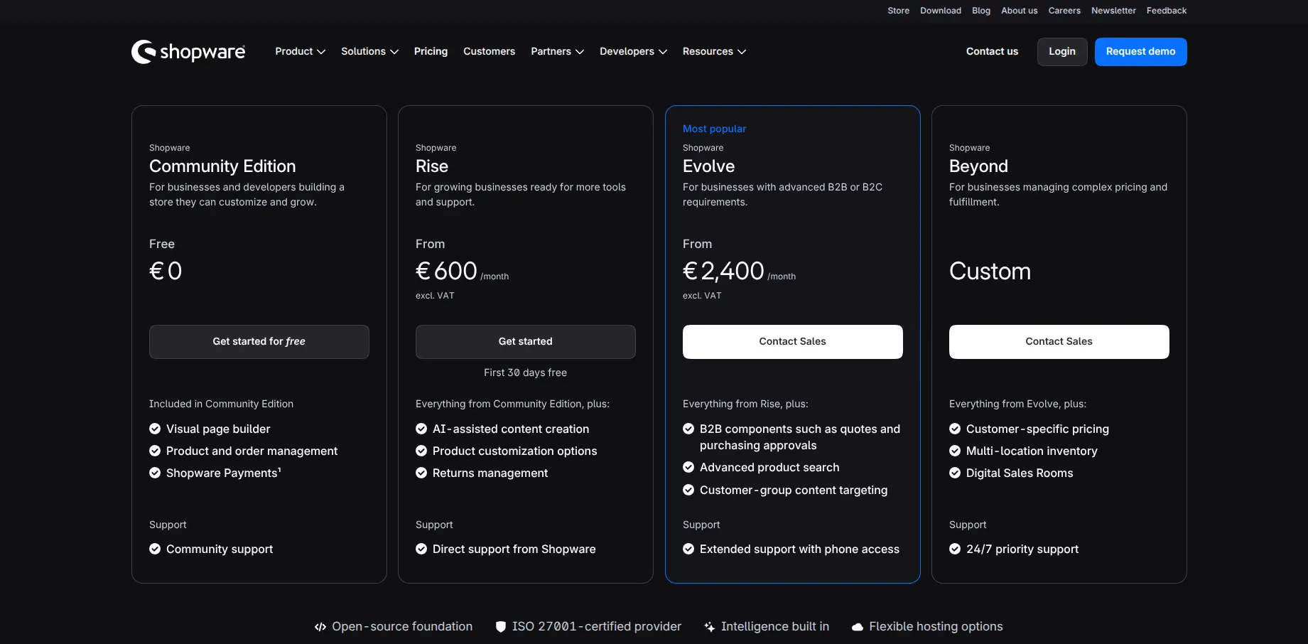 Shopware pricing plans