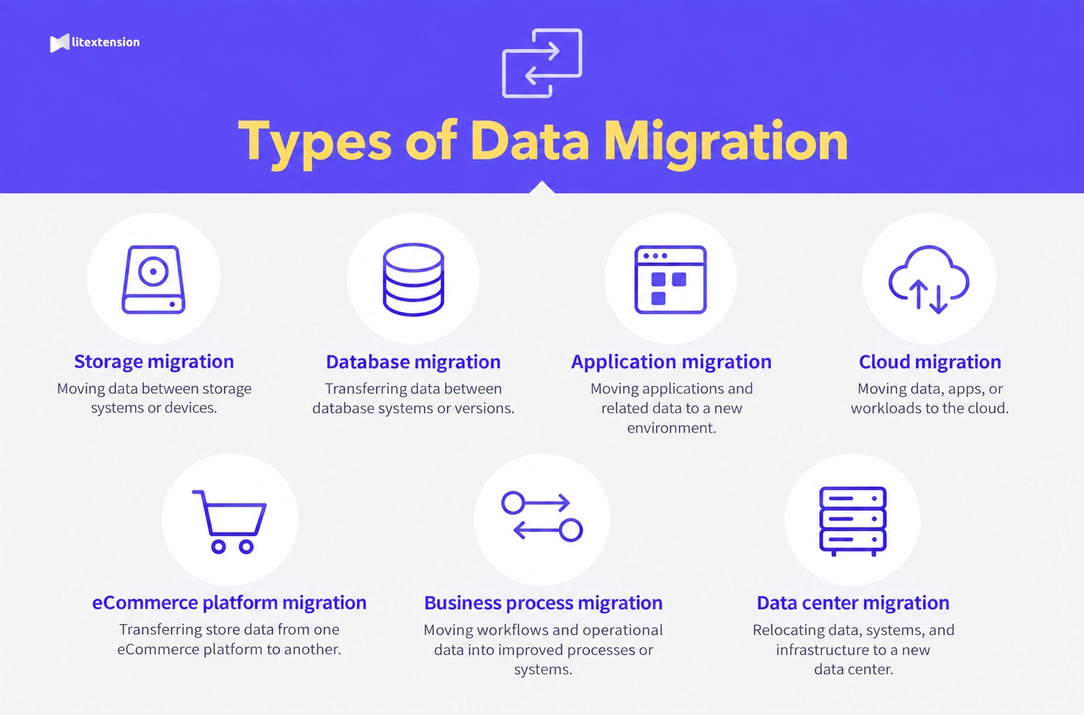 Types of data migration
