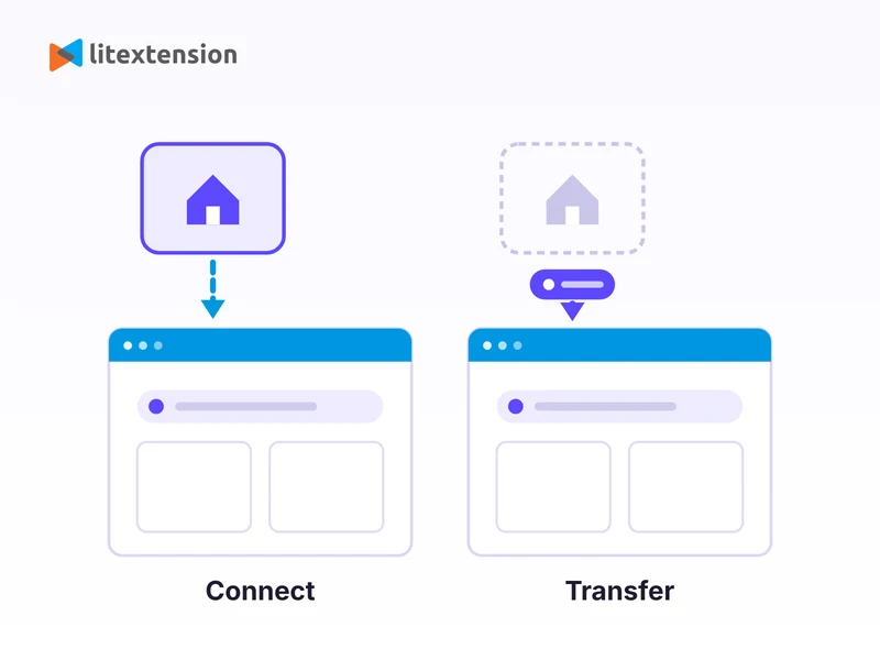 Connect for a quick launch or transfer to manage the domain in one place