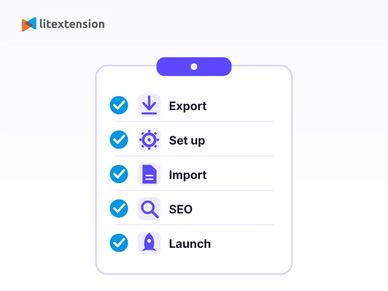 Five DIY steps run in order, with SEO and URLs settled before launch