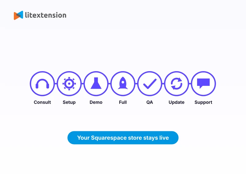 Seven steps run from first consultation to support after launch