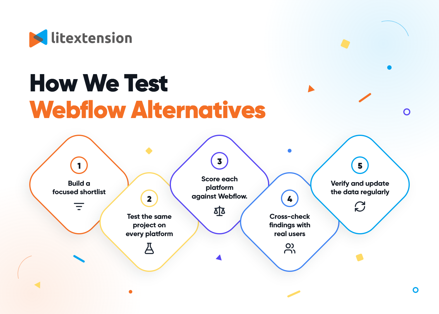 Webflow alternatives methodology
