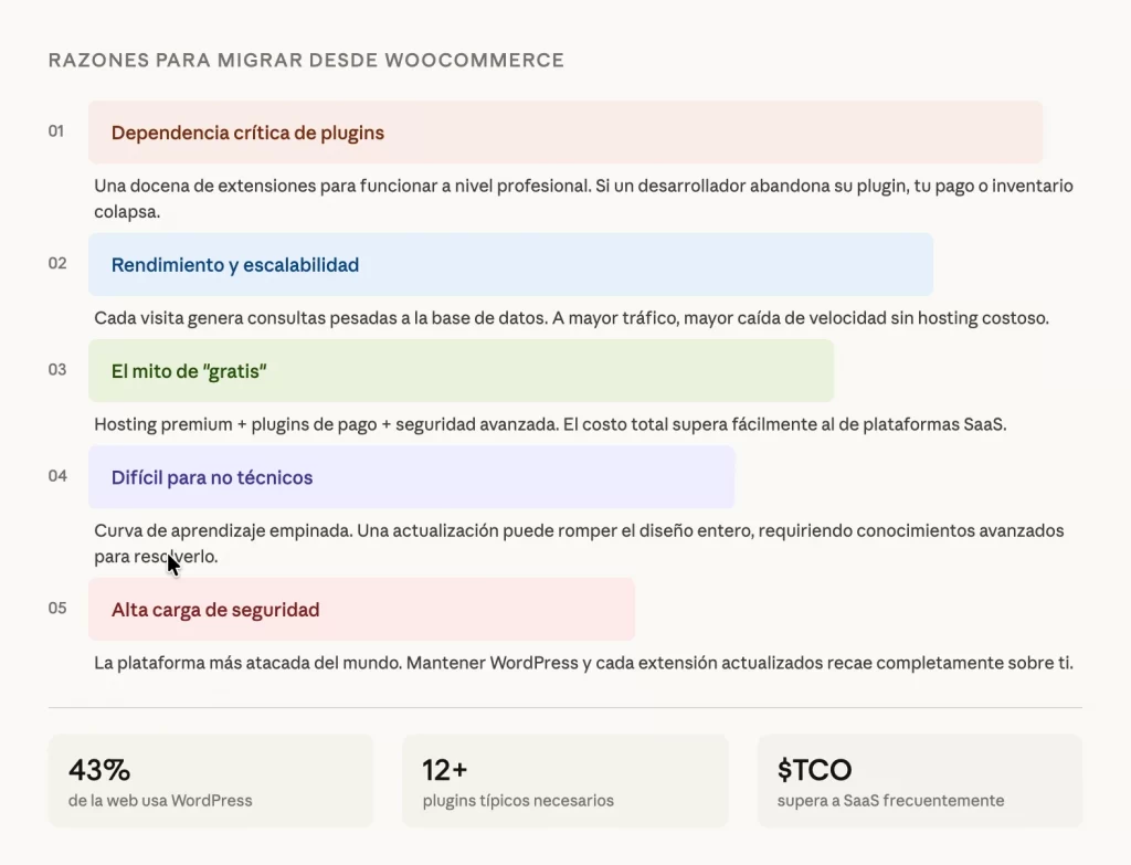 limitation of woocommerce