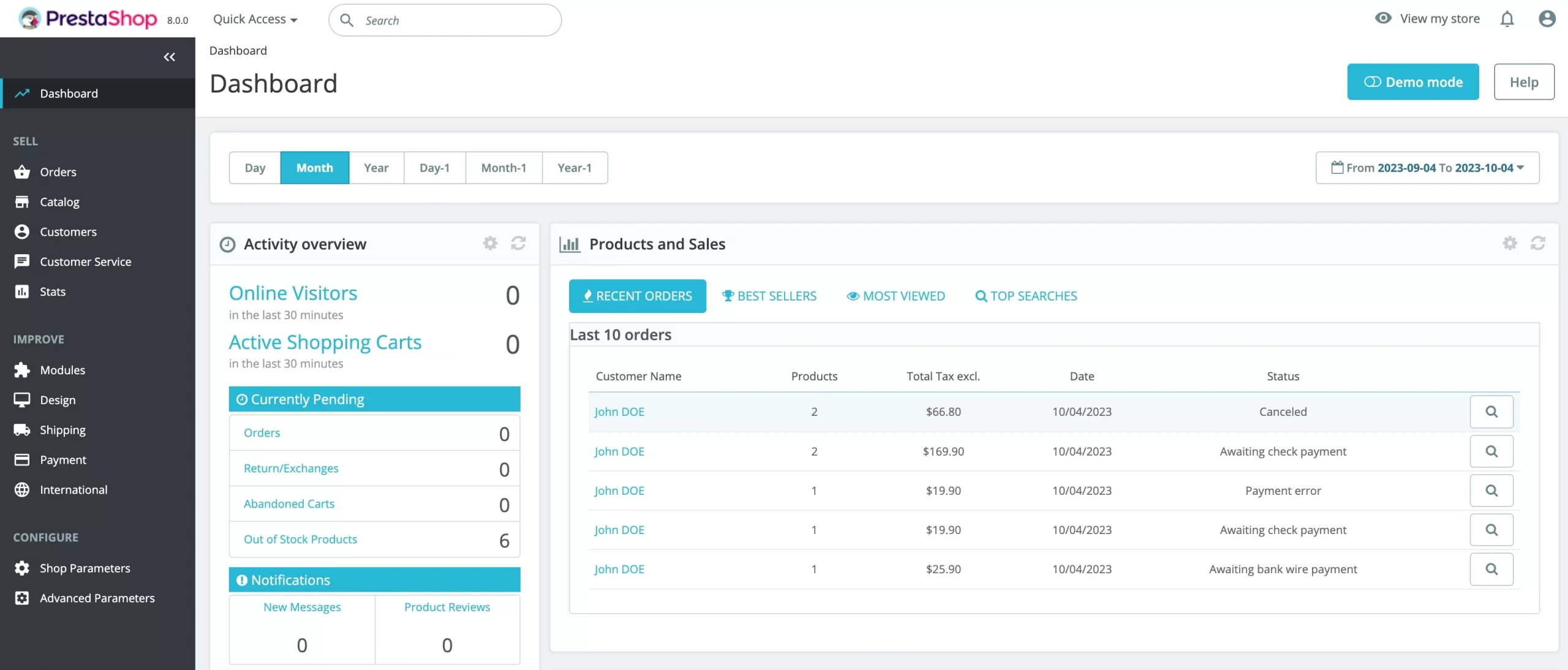 2 prestashop dashboard