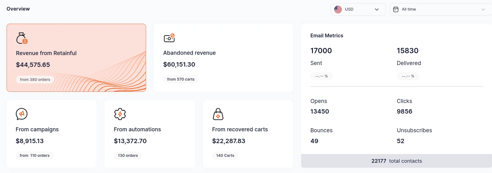 retainful carritos abandonados woocommerce