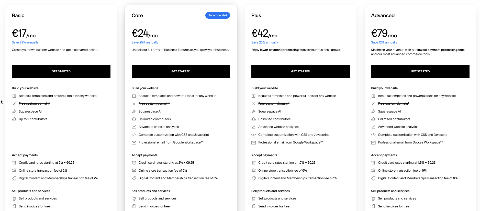 squarespace precio