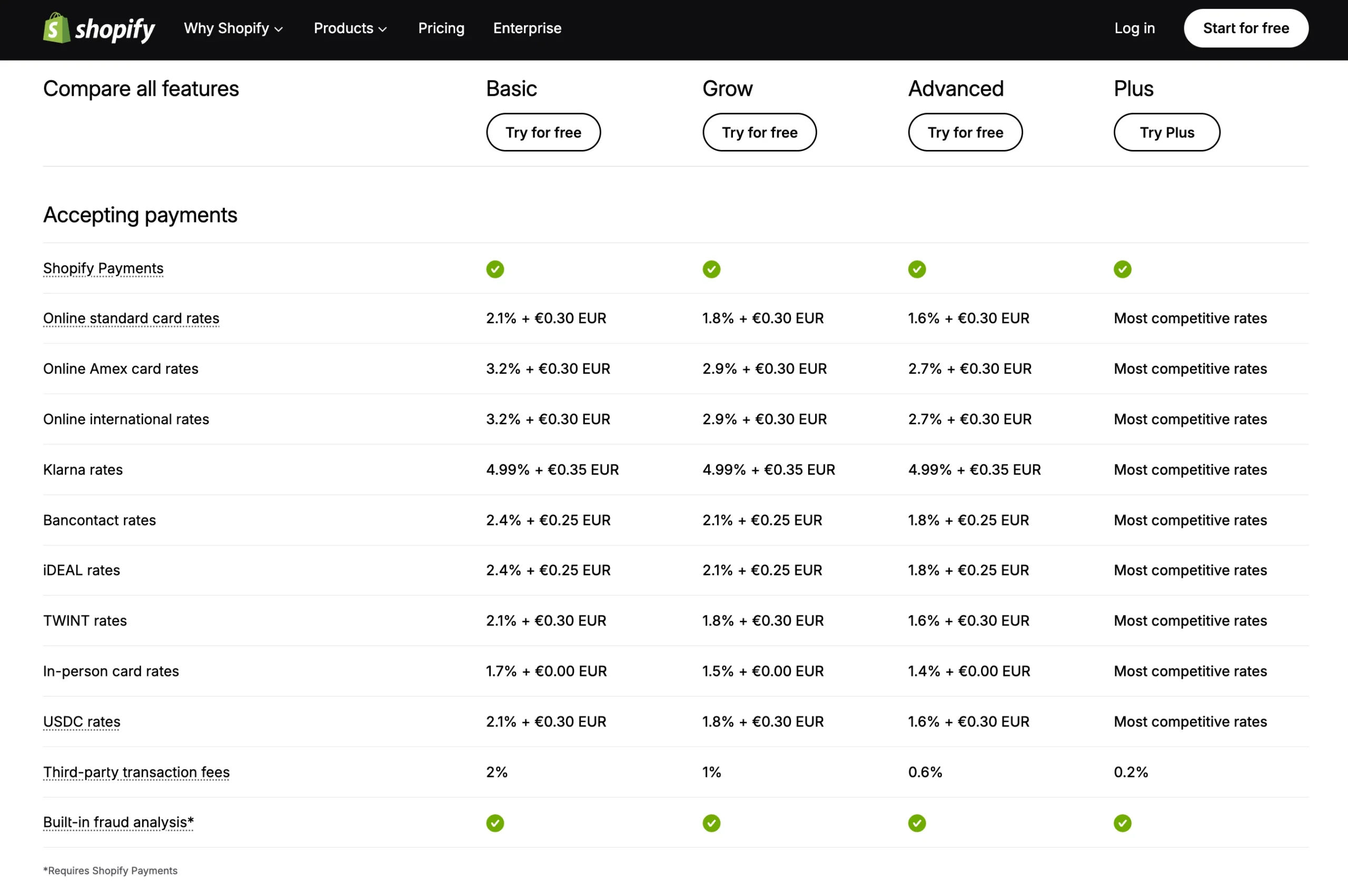 shopify payment processing fee