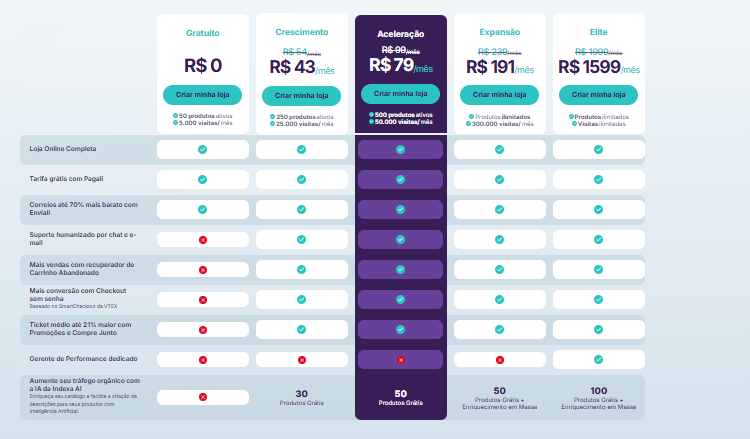 o loja integrada é bom: Preços da Loja Integrada