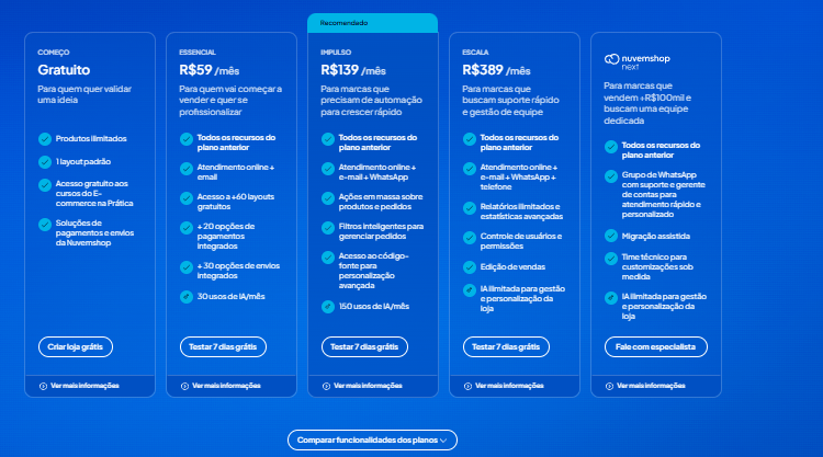 nuvemshop é bom: Planos de preços da Nuvemshop