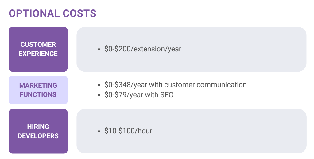 Custo opcional do WooCommerce