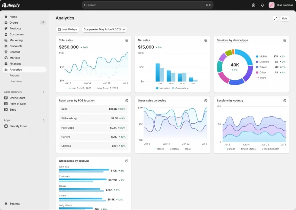 o shopify é bom: analítica