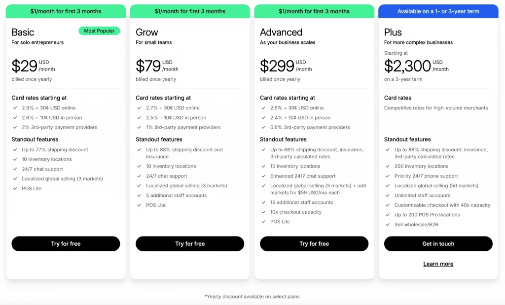 o shopify é bom: preços