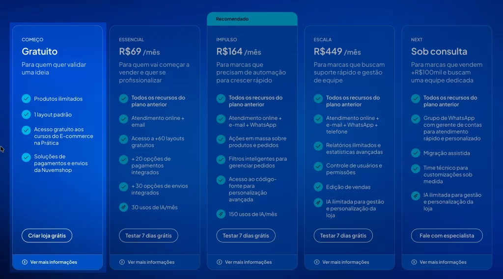 1 plano começo nuvemshop planos
