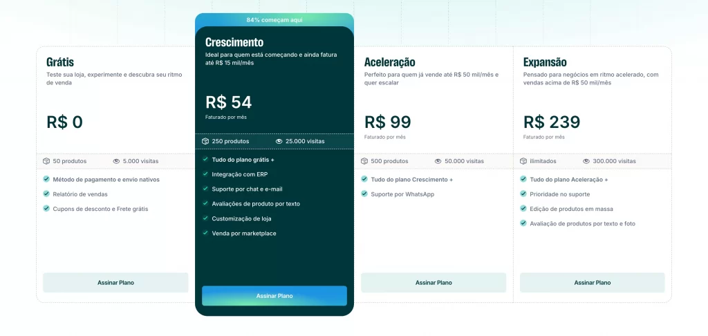 2 lojaintegrada-br-planos crescimento