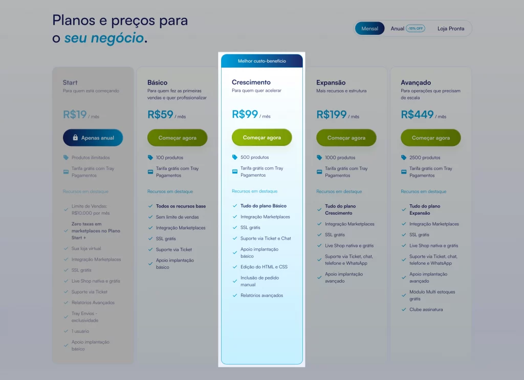 3 crescimento planos tray