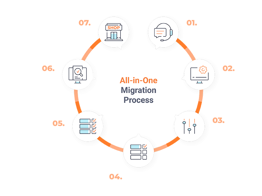 All-in-one Migration