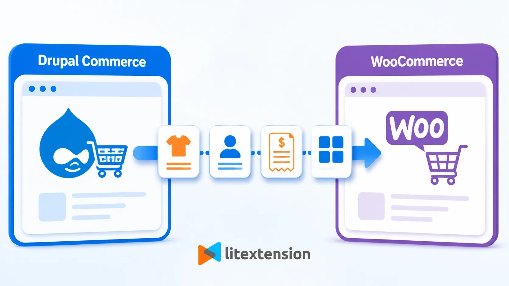 Drupal Commerce To WooCommerce Migration