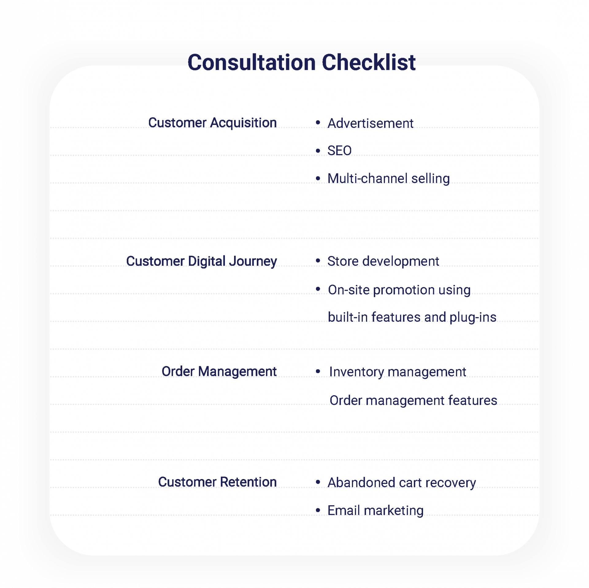 Consultation Checklist Profitting Campaign