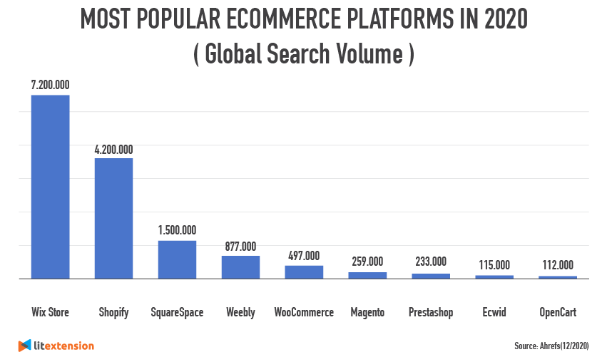 6 eCommerce Trends in 2021  Reports, Analytics & Predictions