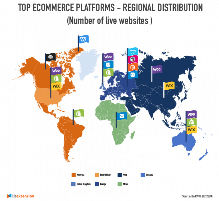 6 Trends in 2021 Reports, Analytics & Predictions